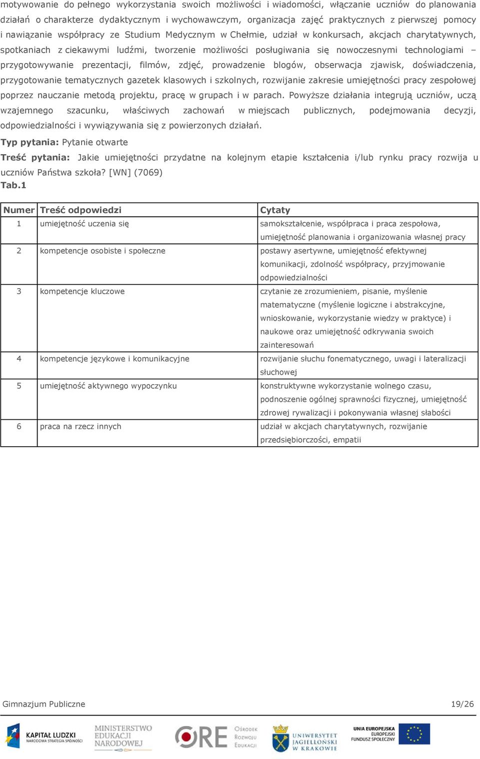 technologiami przygotowywanie prezentacji, filmów, zdjęć, prowadzenie blogów, obserwacja zjawisk, doświadczenia, przygotowanie tematycznych gazetek klasowych i szkolnych, rozwijanie zakresie
