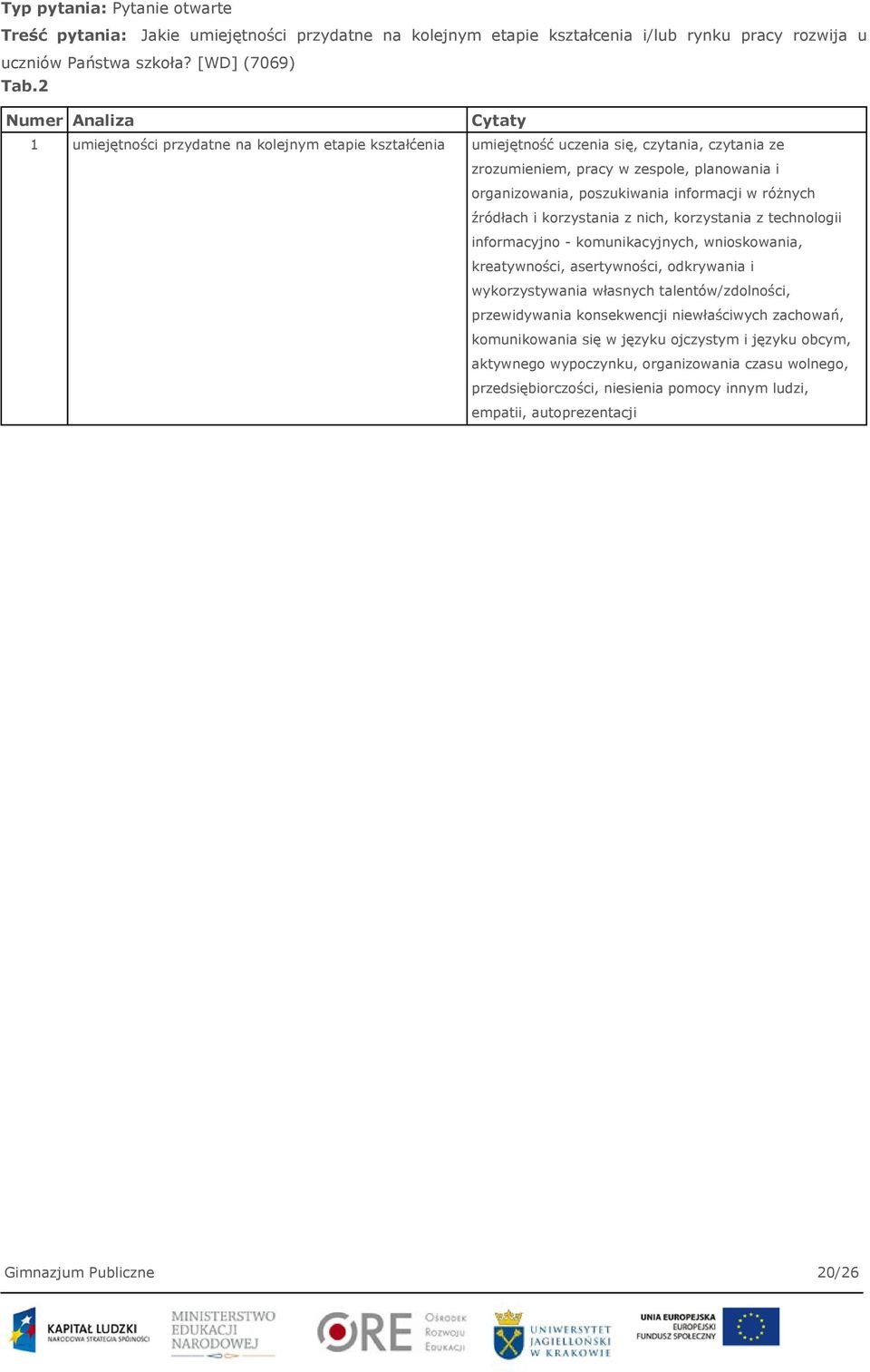 informacji w różnych źródłach i korzystania z nich, korzystania z technologii informacyjno - komunikacyjnych, wnioskowania, kreatywności, asertywności, odkrywania i wykorzystywania własnych
