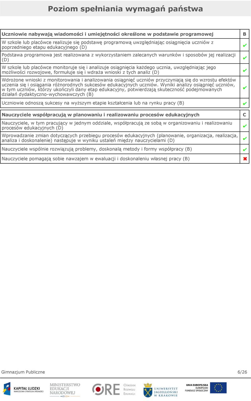 osiągnięcia każdego ucznia, uwzględniając jego możliwości rozwojowe, formułuje się i wdraża wnioski z tych analiz (D) Wdrożone wnioski z monitorowania i analizowania osiągnięć uczniów przyczyniają
