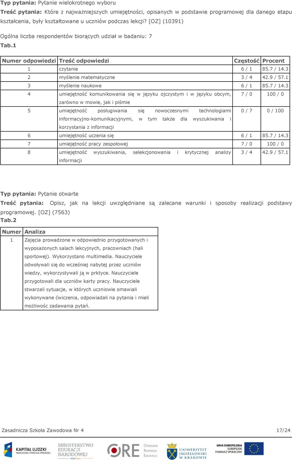 9 / 57.1 3 myślenie naukowe 6 / 1 85.7 / 14.