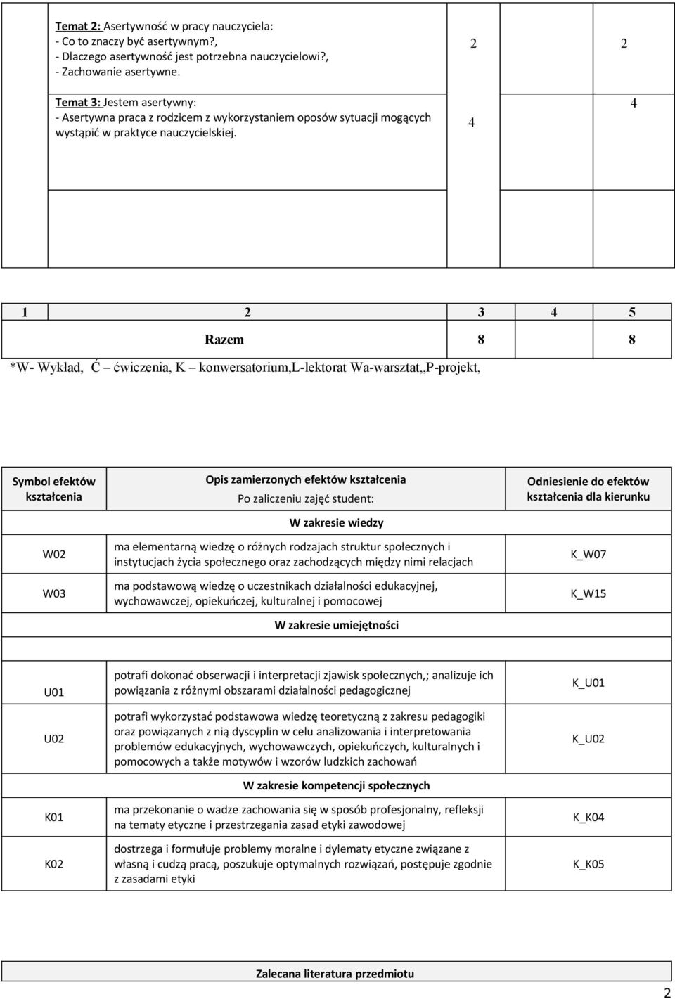 4 4 1 2 3 4 5 Razem 8 8 *W- Wykład, Ć ćwiczenia, K konwersatorium,l-lektorat Wa-warsztat,,P-projekt, Symbol efektów kształcenia W02 W03 Opis zamierzonych efektów kształcenia Po zaliczeniu zajęć