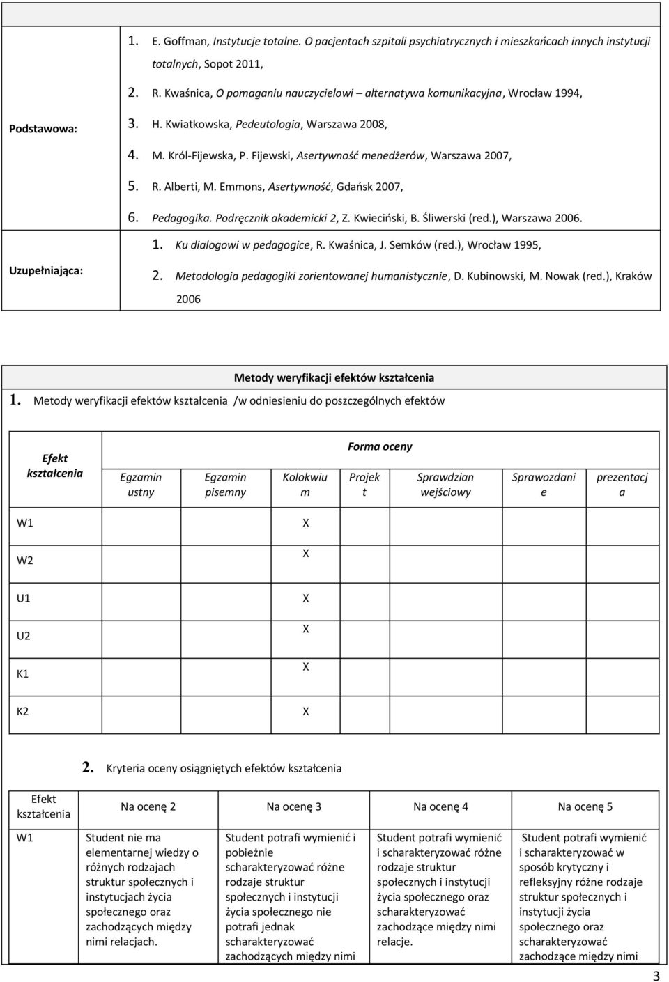 Fijewski, Asertywność menedżerów, Warszawa 2007, 5. R. Alberti, M. Emmons, Asertywność, Gdańsk 2007, 6. Pedagogika. Podręcznik akademicki 2, Z. Kwieciński, B. Śliwerski (red.), Warszawa 2006. 1.