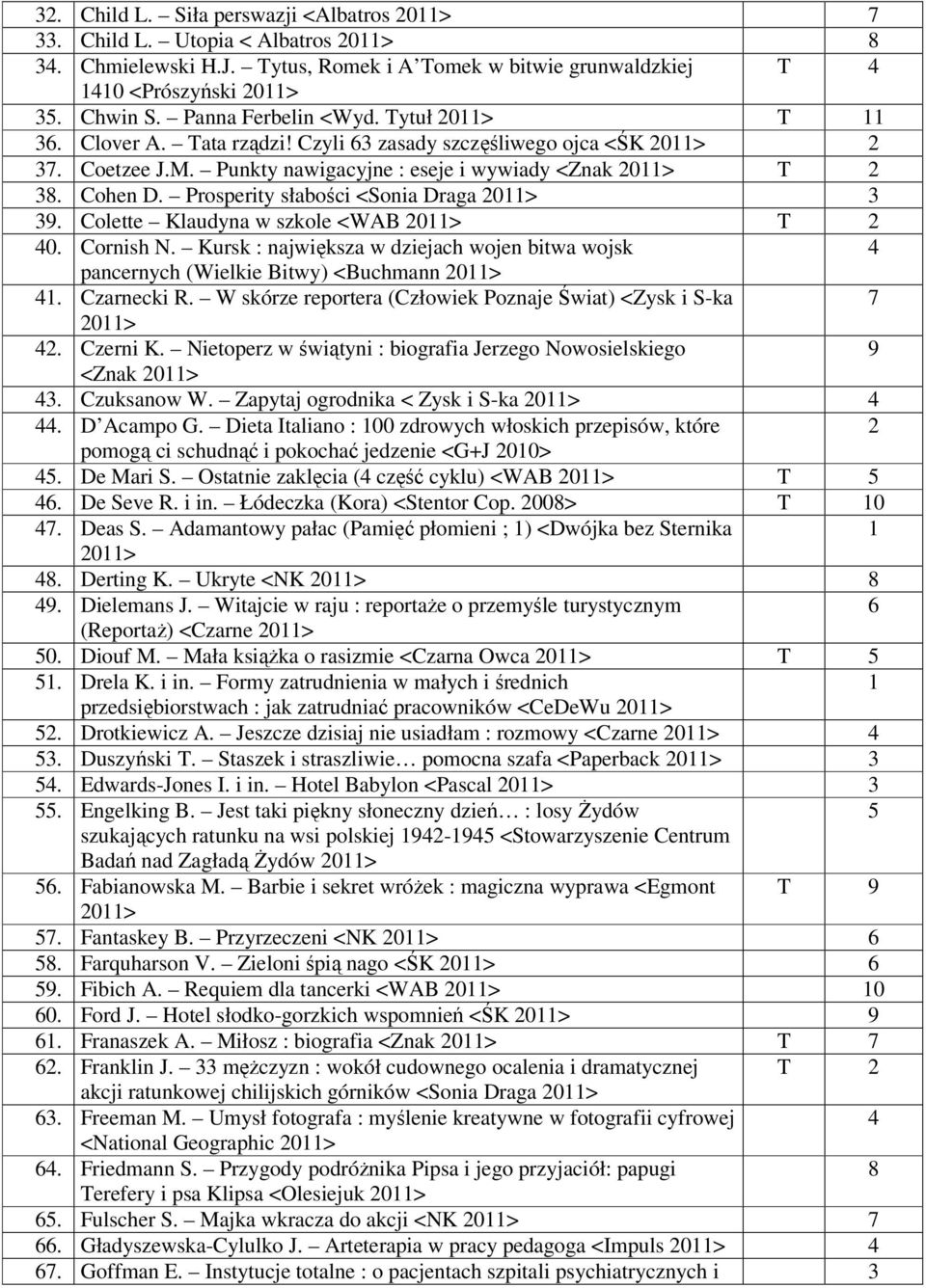Kursk : największa w dziejach wojen bitwa wojsk pancernych (Wielkie Bitwy) <Buchmann. Czarnecki R. W skórze reportera (Człowiek Poznaje Świat) <Zysk i S-ka. Czerni K.