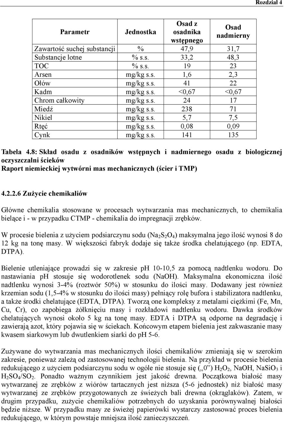 8: Skład osadu z osadników wstępnych i nadmiernego osadu z biologicznej oczyszczalni ścieków Raport niemieckiej wytwórni mas mechanicznych (ścier i TMP) 4.2.