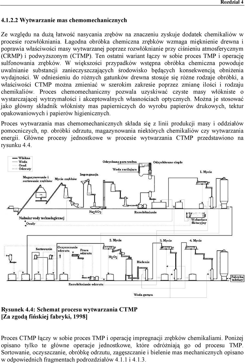 Ten ostatni wariant łączy w sobie proces TMP i operację sulfonowania zrębków.