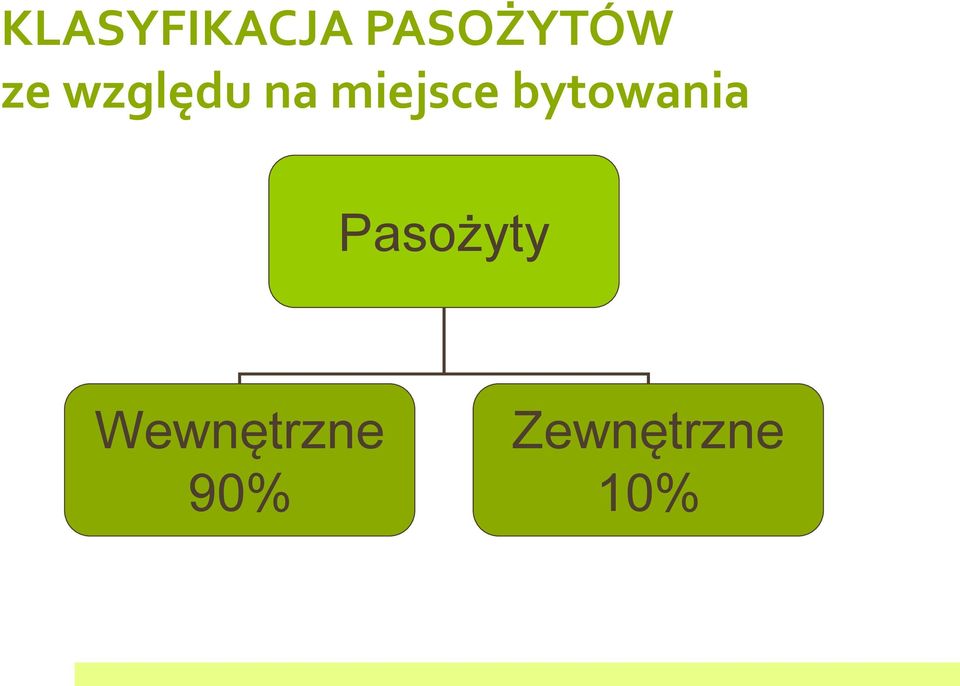 bytowania Pasożyty