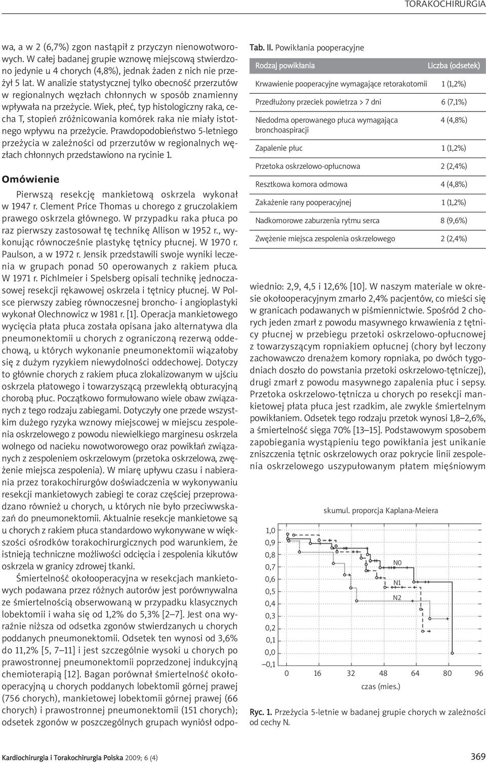 Wiek, płeć, typ histologiczny raka, cecha T, stopień zróżnicowania komórek raka nie miały istotnego wpływu na przeżycie.