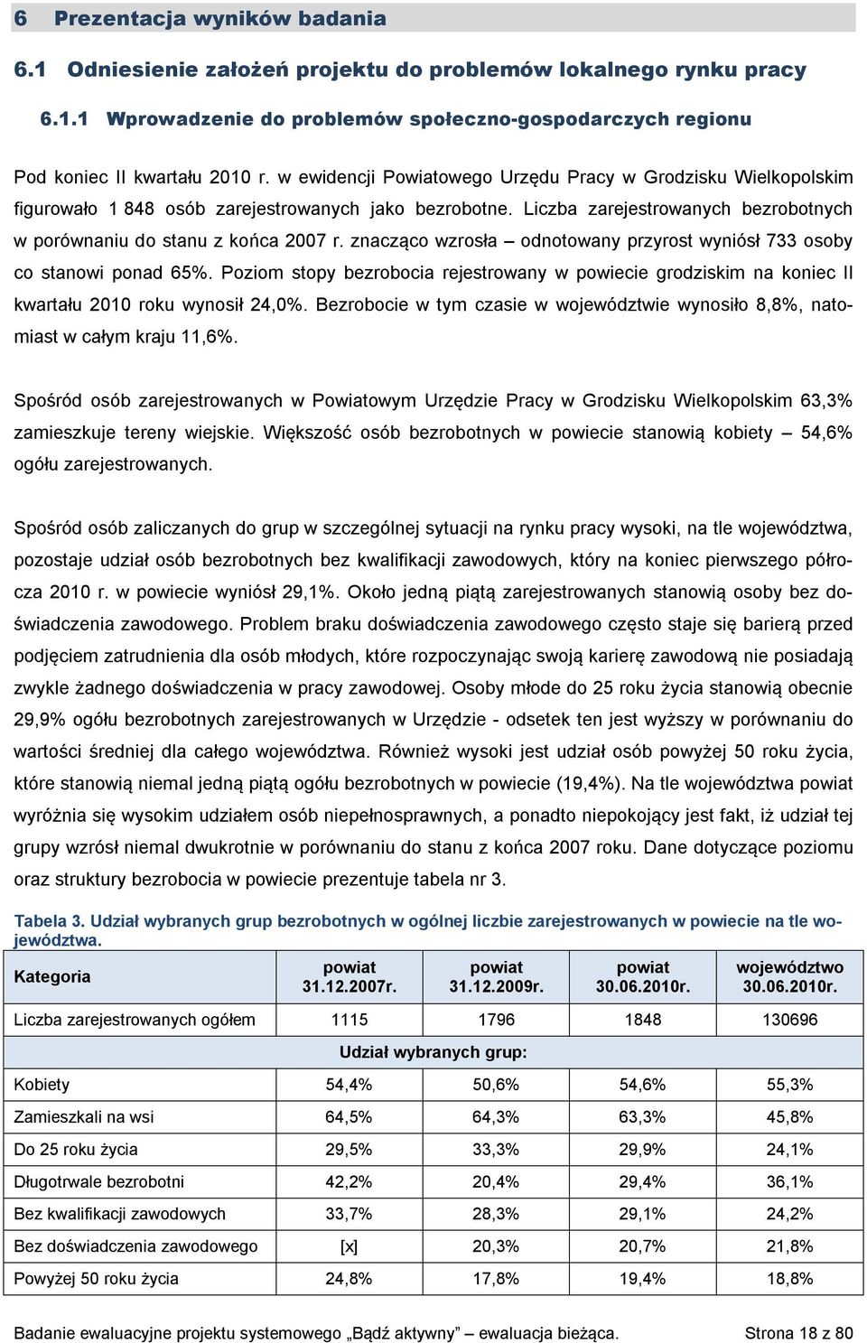 znacząco wzrosła odnotowany przyrost wyniósł 733 osoby co stanowi ponad 65%. Poziom stopy bezrobocia rejestrowany w powiecie grodziskim na koniec II kwartału 2010 roku wynosił 24,0%.