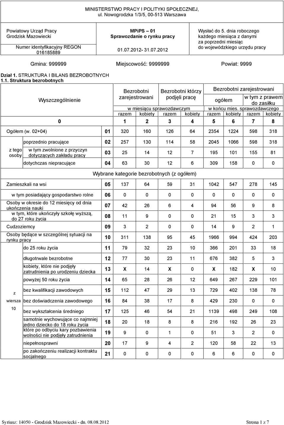 1. Struktura berobotnych Wyscególnienie Berobotni Berobotni który Berobotni arejestrowani arejestrowani podjęli pracę w tym prawem ogółem do asiłku w miesiącu sprawodawcym w końcu mies.