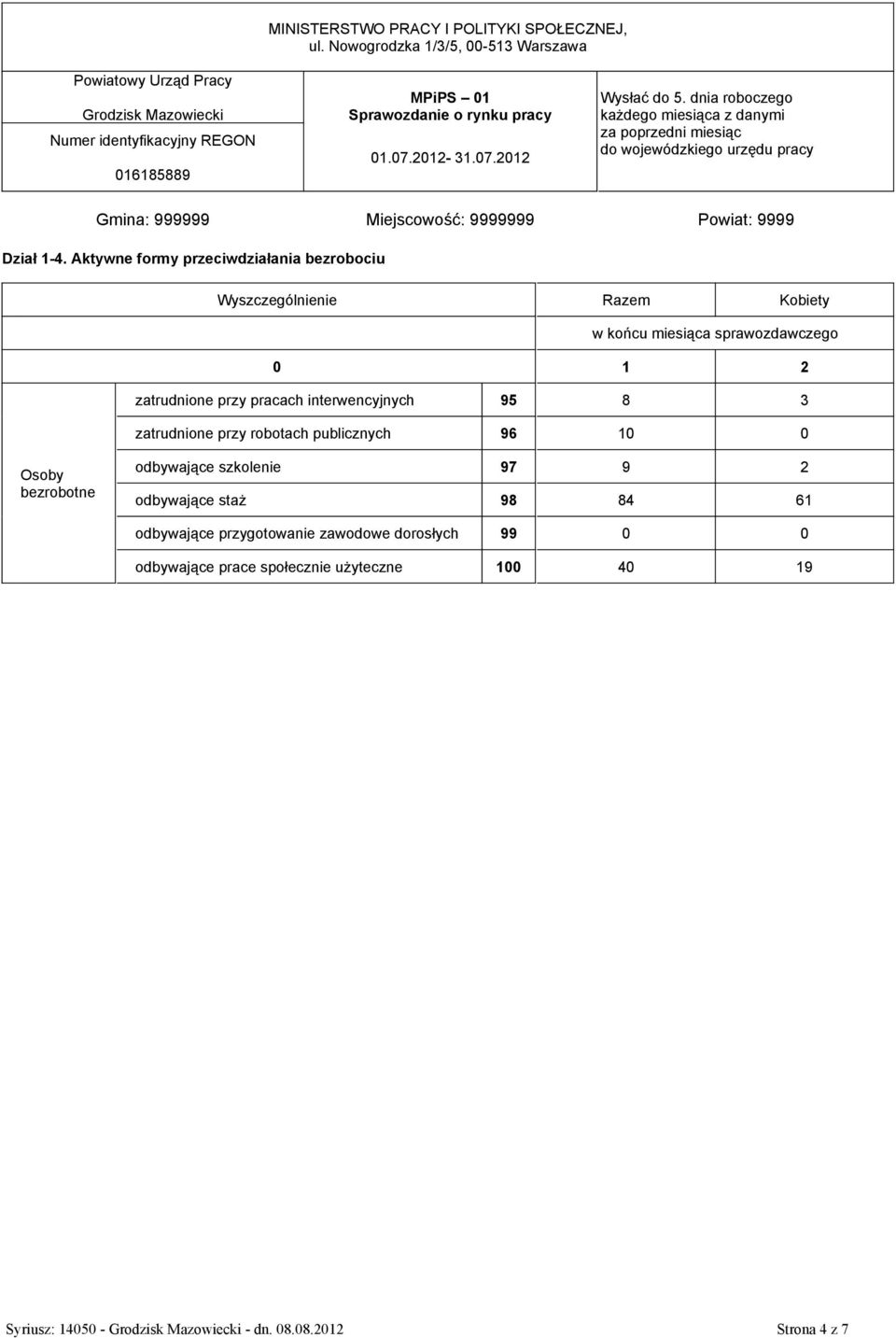 atrudnione pry pracach interwencyjnych 95 8 3 atrudnione pry robotach publicnych 96 10 0 Osoby berobotne