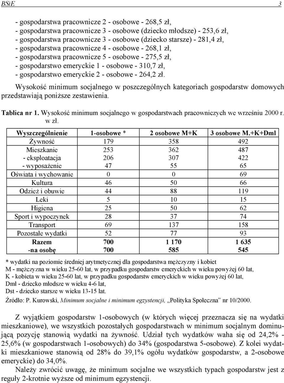 Wysokość minimum socjalnego w poszczególnych kategoriach gospodarstw domowych przedstawiają poniższe zestawienia. Tablica nr 1.