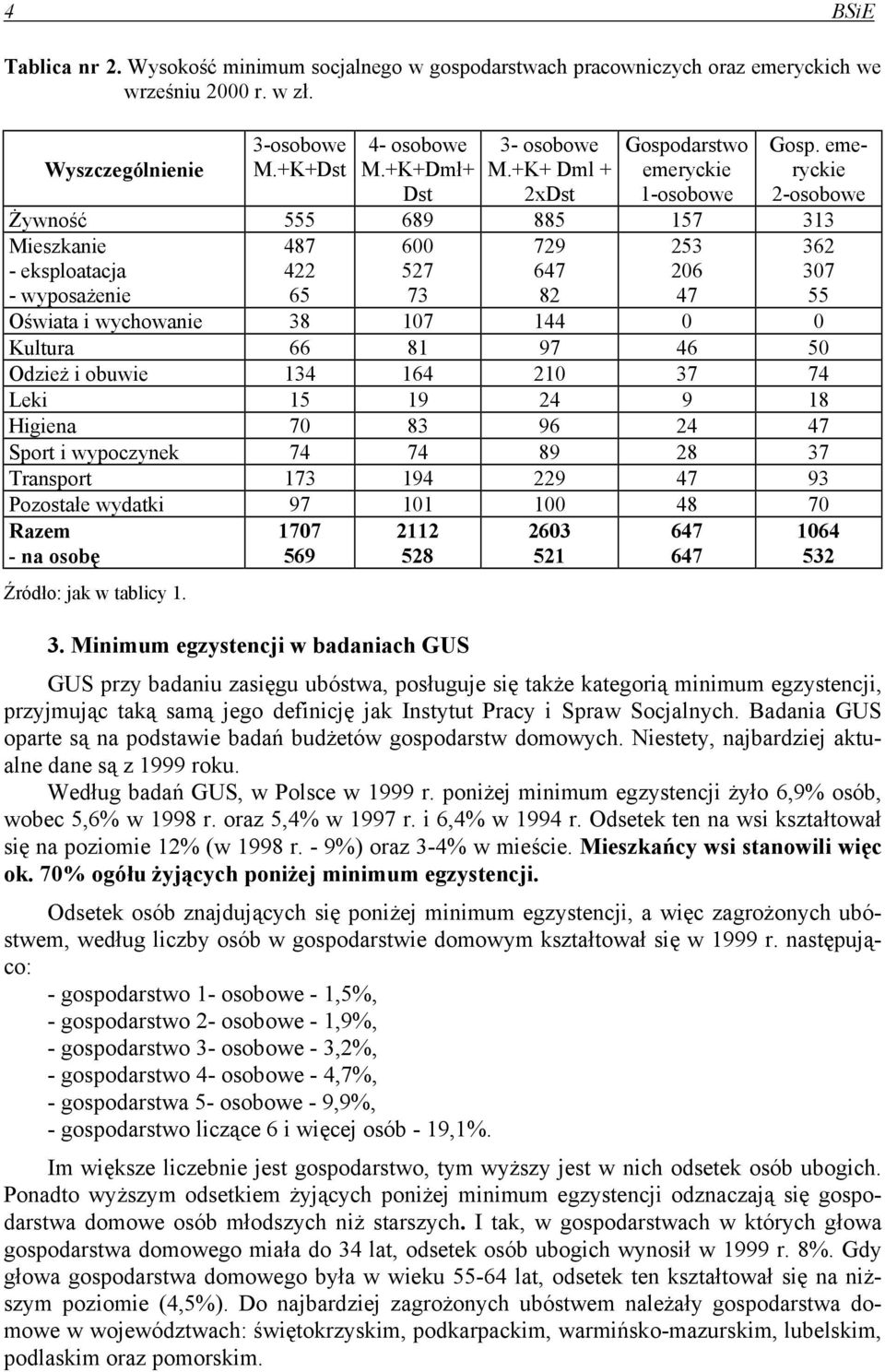 emeryckie 2-osobowe Żywność 555 689 885 157 313 Mieszkanie - eksploatacja - wyposażenie 487 422 65 600 527 73 729 647 82 253 206 47 362 307 55 Oświata i wychowanie 38 107 144 0 0 Kultura 66 81 97 46