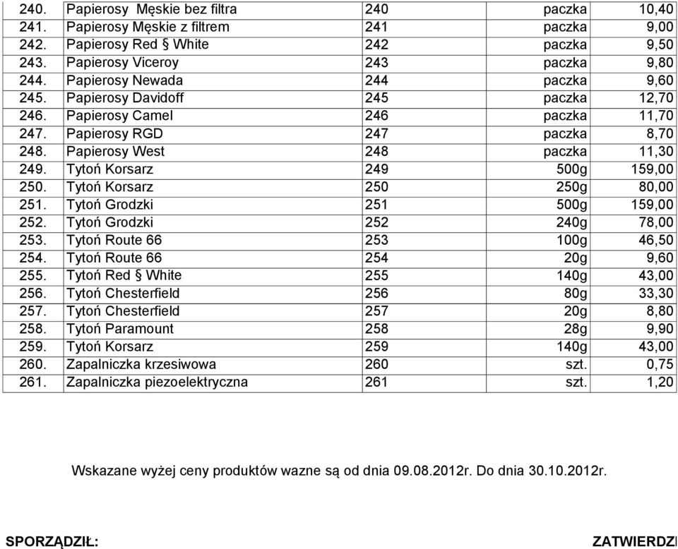 Tytoń Korsarz 249 500g 159,00 250. Tytoń Korsarz 250 250g 80,00 251. Tytoń Grodzki 251 500g 159,00 252. Tytoń Grodzki 252 240g 78,00 253. Tytoń Route 66 253 100g 46,50 254.
