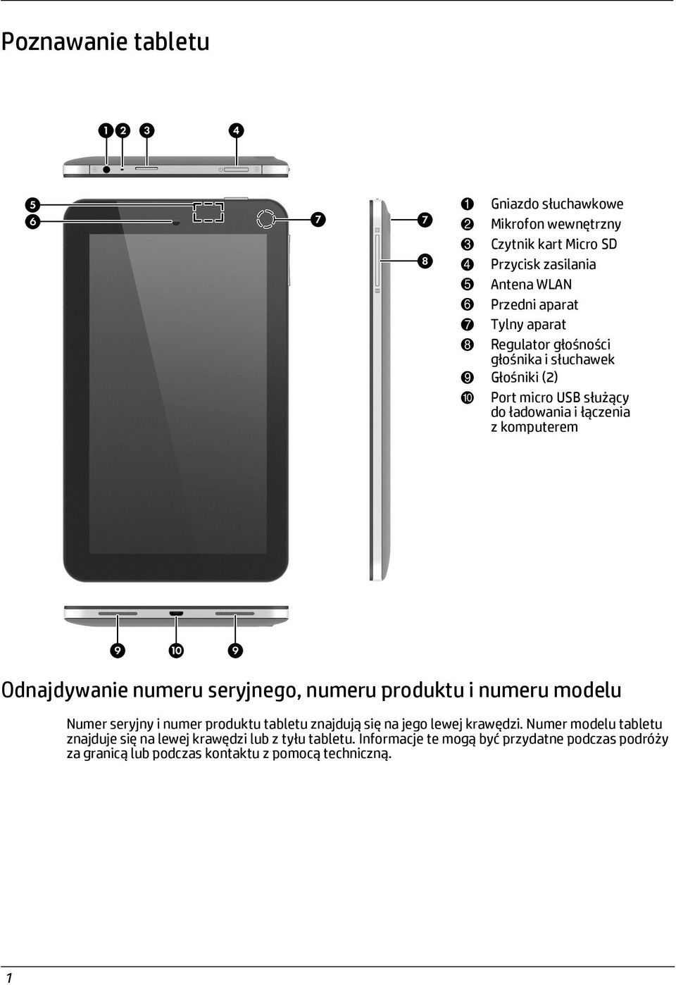 seryjnego, numeru produktu i numeru modelu Numer seryjny i numer produktu tabletu znajdują się na jego lewej krawędzi.
