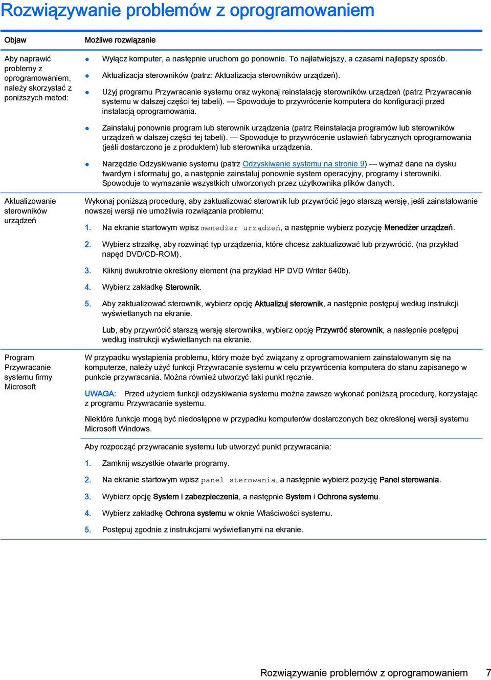Użyj programu Przywracanie systemu oraz wykonaj reinstalację sterowników urządzeń (patrz Przywracanie systemu w dalszej części tej tabeli).
