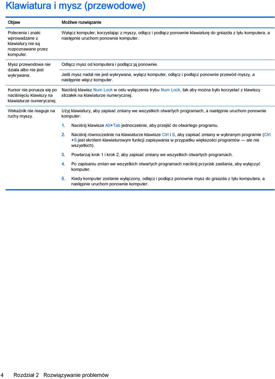 Wyłącz komputer, korzystając z myszy, odłącz i podłącz ponownie klawiaturę do gniazda z tyłu komputera, a następnie uruchom ponownie komputer. Odłącz mysz od komputera i podłącz ją ponownie.