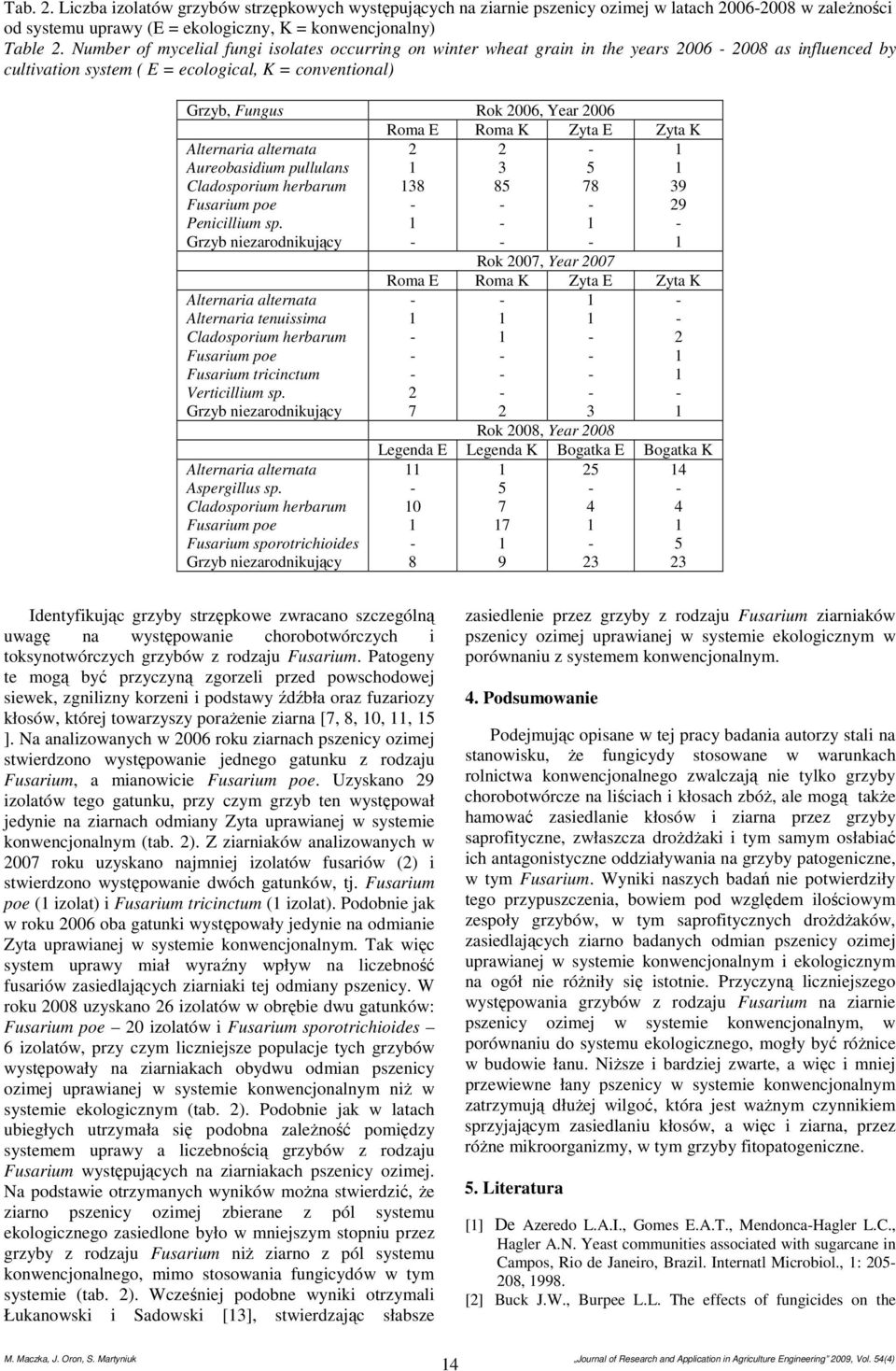 Roma K Zyta E Zyta K Alternaria alternata Aureobasidium pullulans Cladosporium herbarum Fusarium poe Penicillium sp.