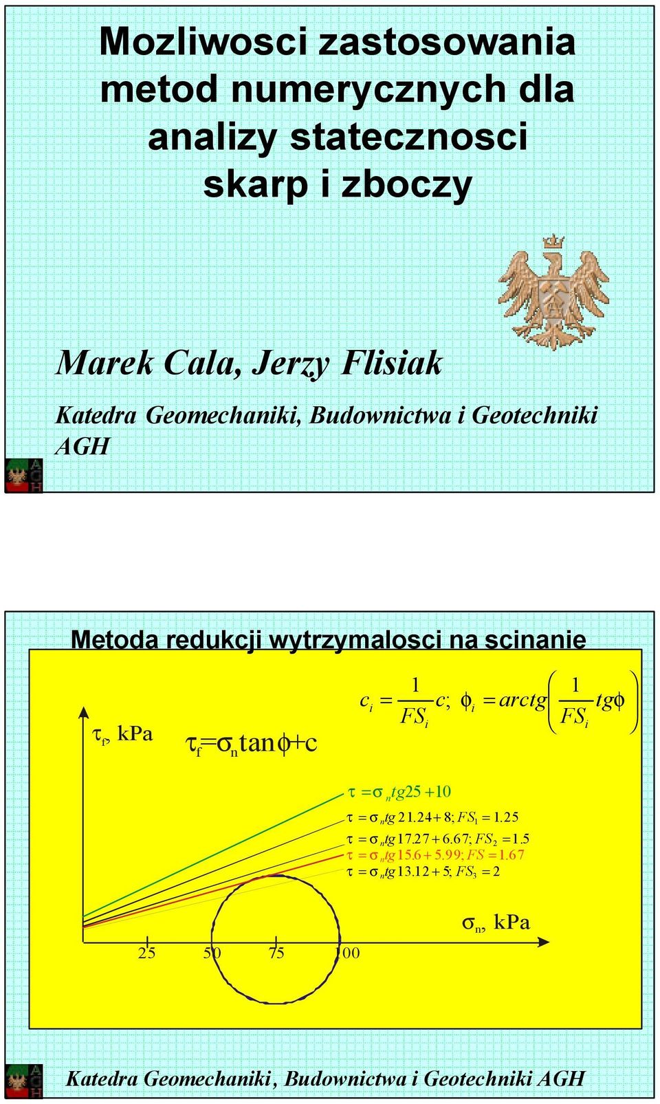 kpa τ= σtan φ+c f n c i 1 1 = c; φ = arctg tgφ i FSi FSi τ = σ n tg25 +10 τ = σ n tg 21.24+ 8; FS1 = 1.