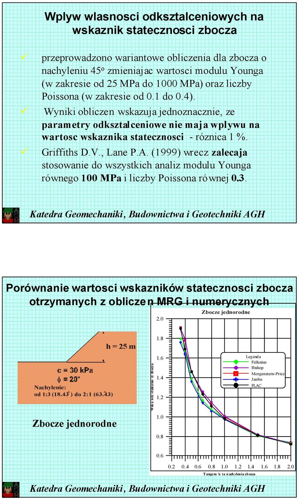 V., Lane P.A. (1999) wrecz zalecaja stosowanie do wszystkich analiz modulu Younga równego 100 MPa i liczby Poissona równej 0.3.