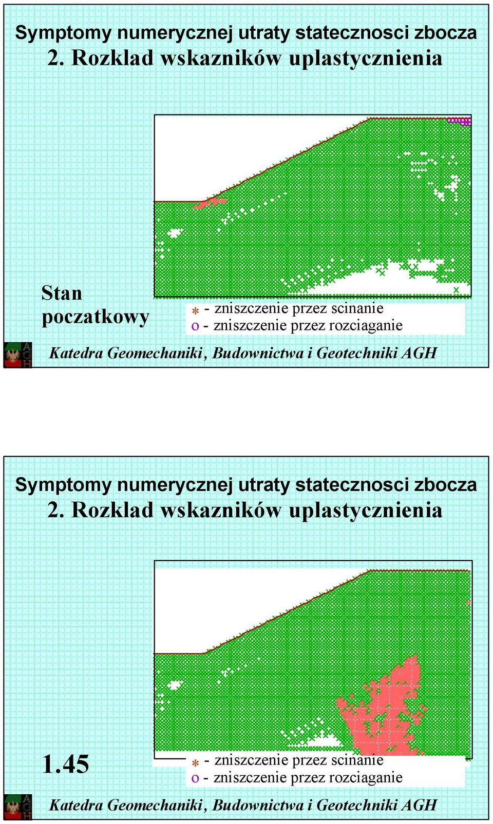 rozciaganie 2. Rozklad wskazników uplastycznienia 1.