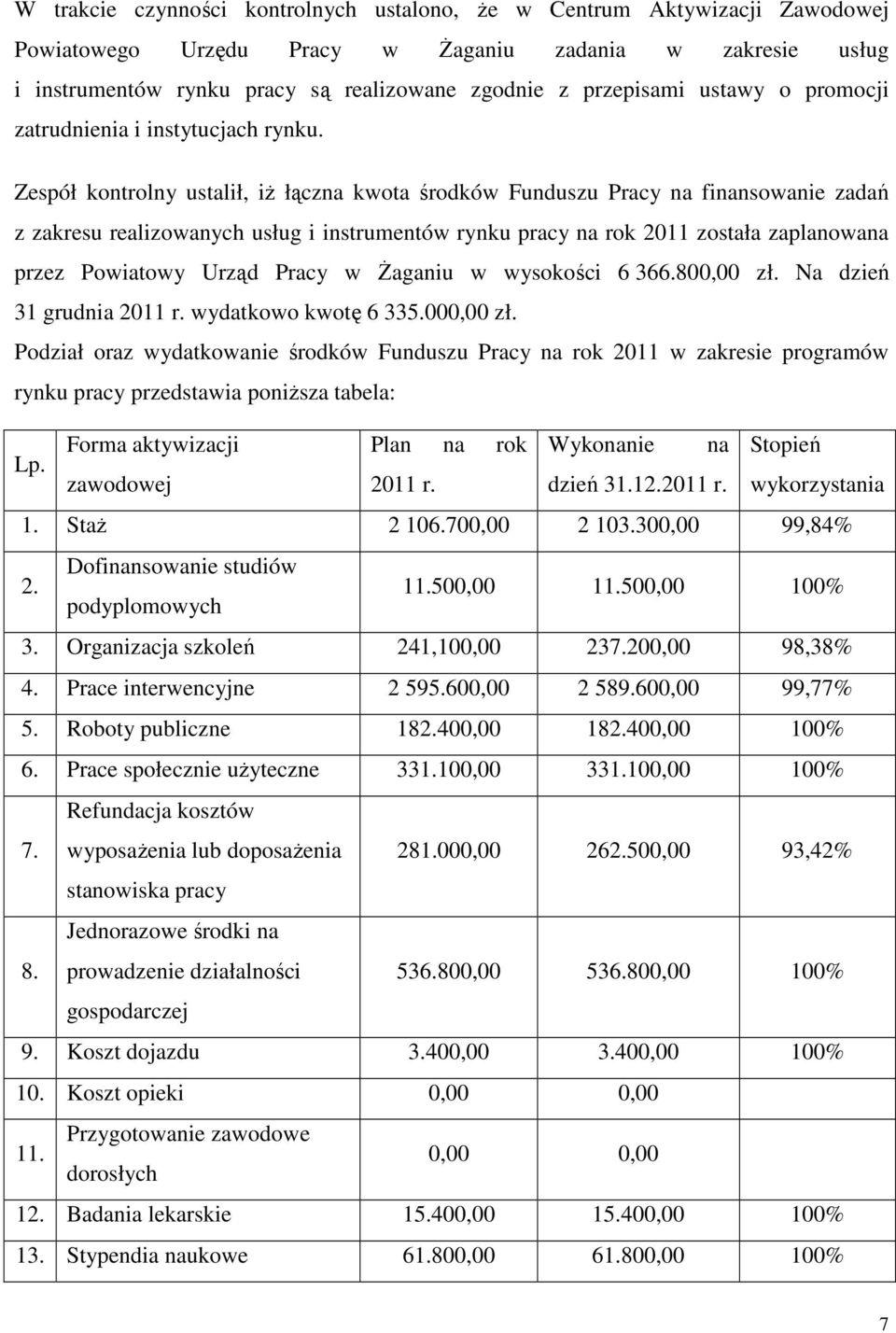 Zespół kontrolny ustalił, iż łączna kwota środków Funduszu Pracy na finansowanie zadań z zakresu realizowanych usług i instrumentów rynku pracy na rok 2011 została zaplanowana przez Powiatowy Urząd