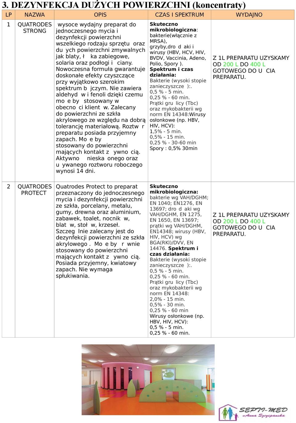 Nowoczesna formuła gwarantuje doskonałe efekty czyszczące przy wyjątkowo szerokim spektrum bójczym. Nie zawiera aldehydów i fenoli dzięki czemu może być stosowany w obecności klientów.