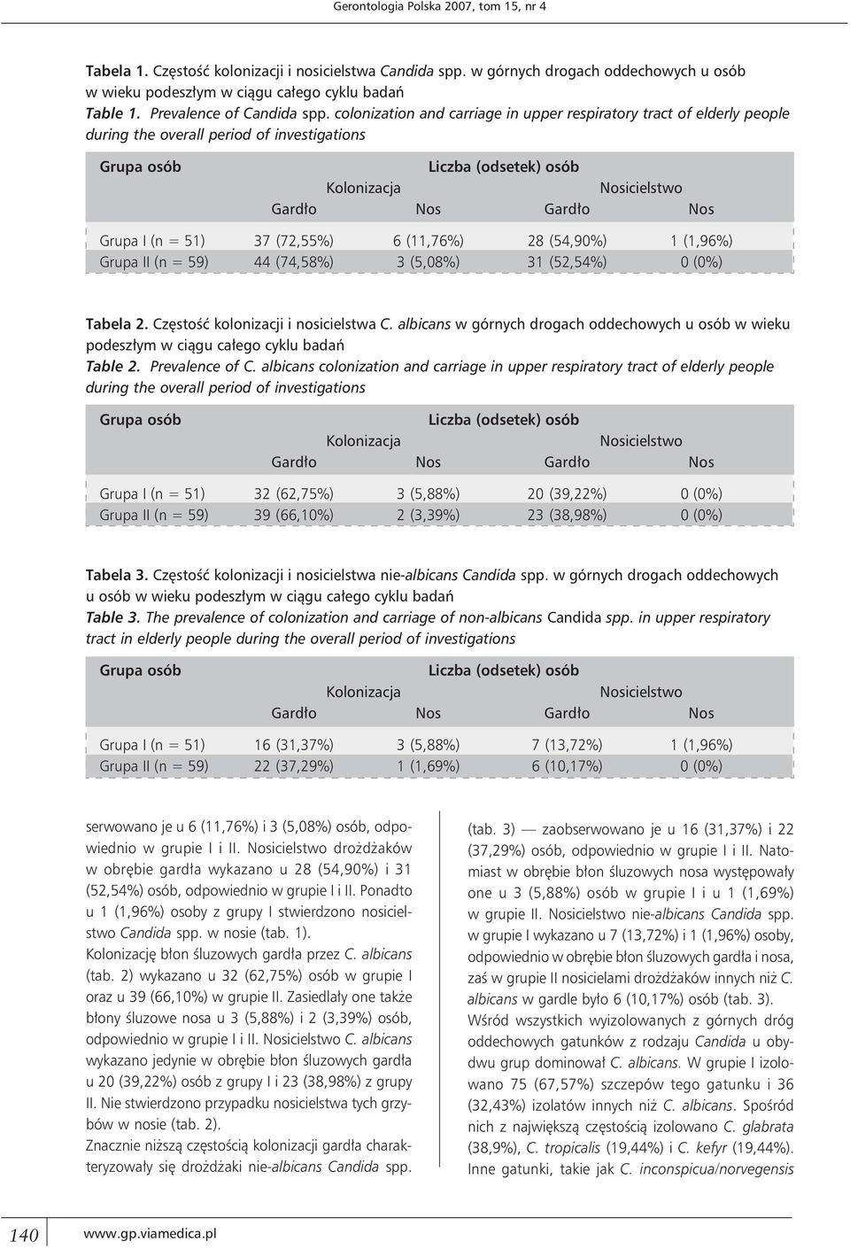 colonization and carriage in upper respiratory tract of elderly people during the overall period of investigations Grupa osób Liczba (odsetek) osób Kolonizacja Nosicielstwo Gardło Nos Gardło Nos