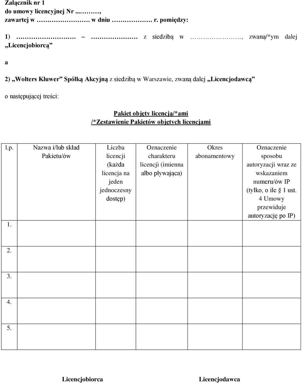 treści: Pkiet objęty licencją/*mi /*Zestwienie Pkietów objętych licencjmi l.p. 1.