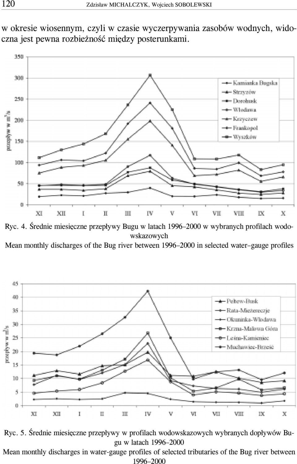 Œrednie miesiêczne przep³ywy Bugu w latach 1996 2000 w wybranych profilach wodowskazowych Mean monthly discharges of the Bug river between