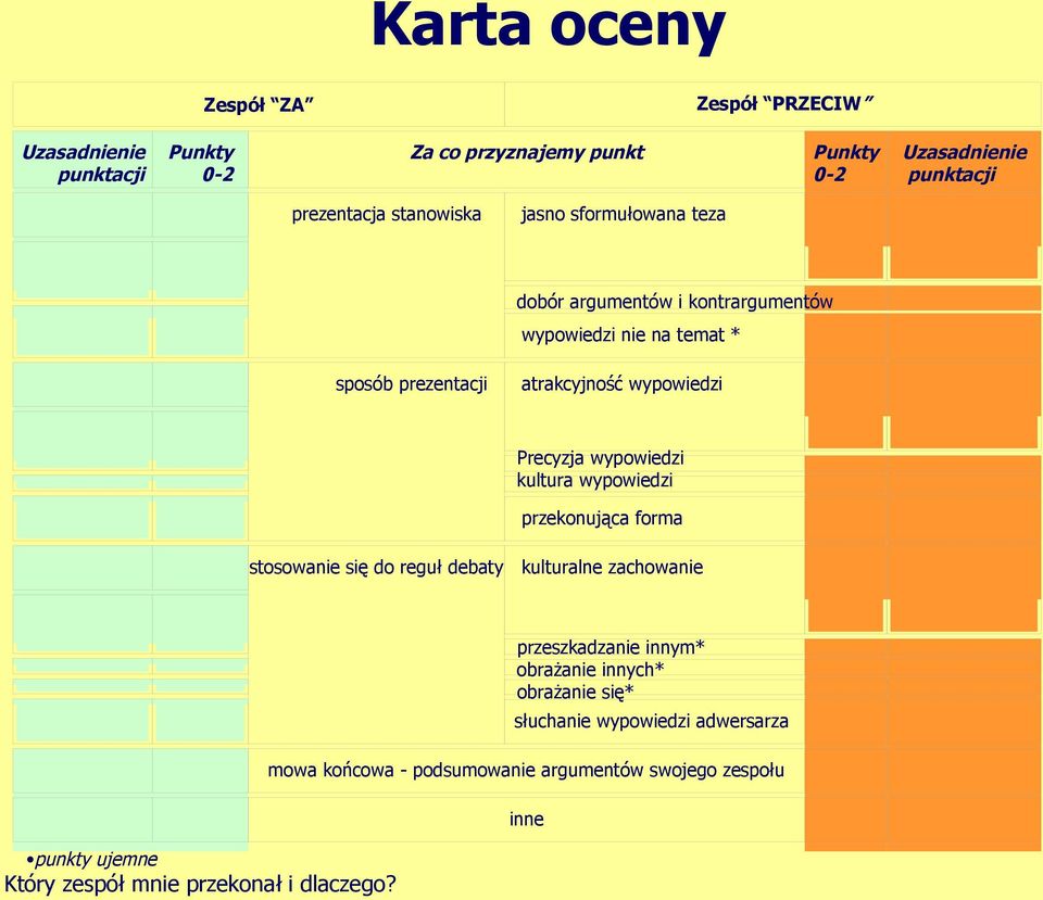 wypowiedzi kultura wypowiedzi przekonująca forma stosowanie się do reguł debaty kulturalne zachowanie punkty ujemne Który zespół mnie przekonał i