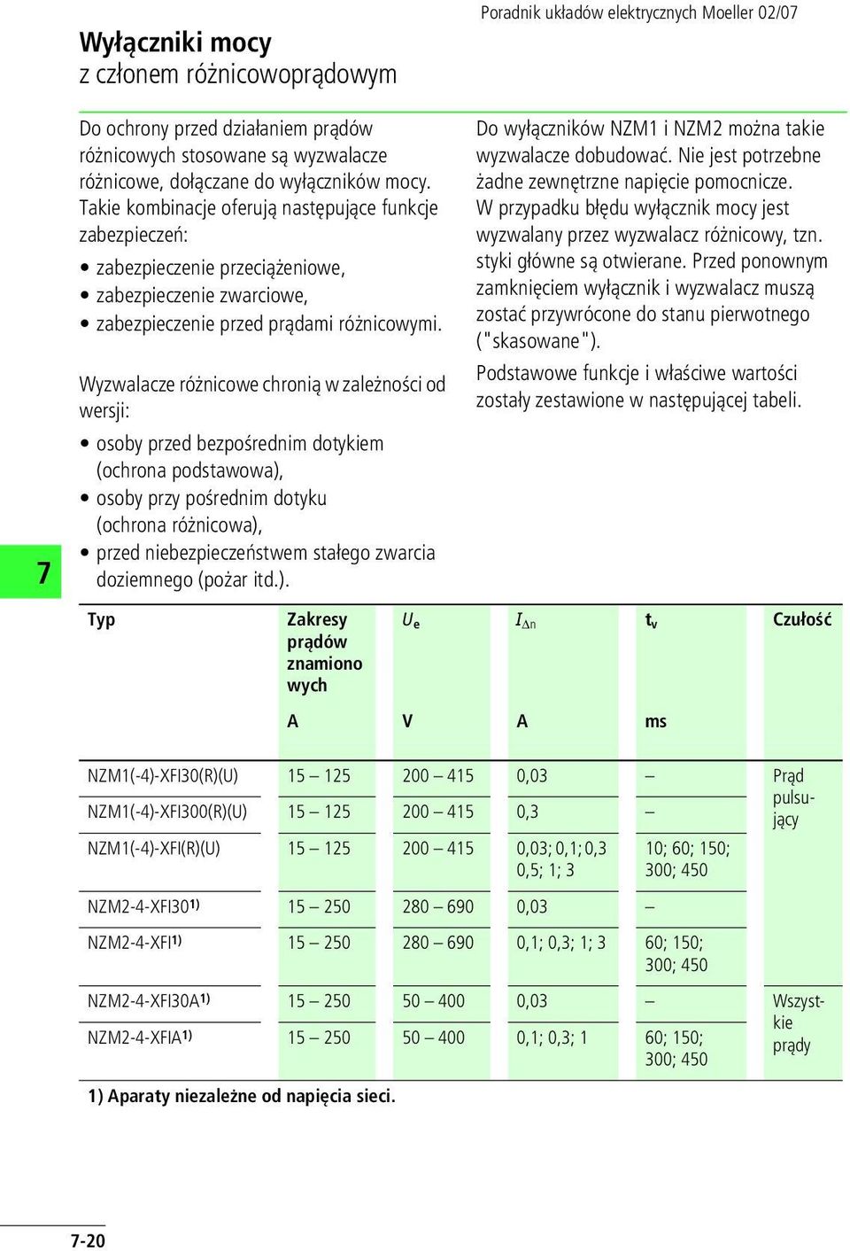 Wyzwalacze różnicowe chronią w zależności od wersji: osoby przed bezpośrednim dotykiem (ochrona podstawowa), osoby przy pośrednim dotyku (ochrona różnicowa), przed niebezpieczeństwem stałego zwarcia