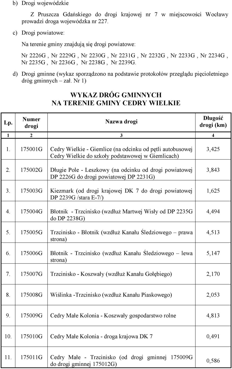 d) Drogi gminne (wykaz sporządzono na podstawie protokołów przeglądu pięcioletniego dróg gminnych zał.