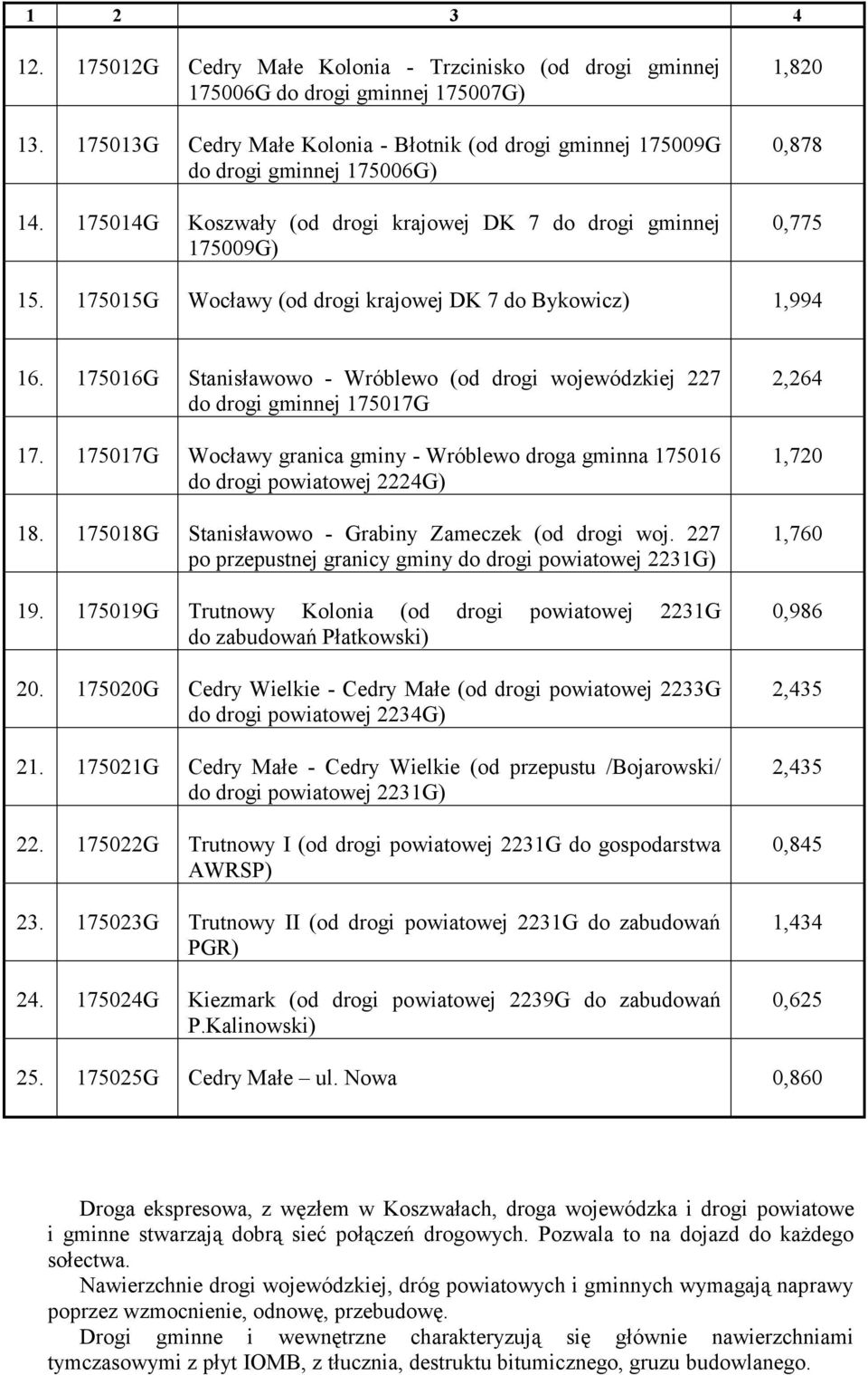 175016G Stanisławowo - Wróblewo (od drogi wojewódzkiej 227 do drogi gminnej 175017G 17. 175017G Wocławy granica gminy - Wróblewo droga gminna 175016 do drogi powiatowej 2224G) 18.