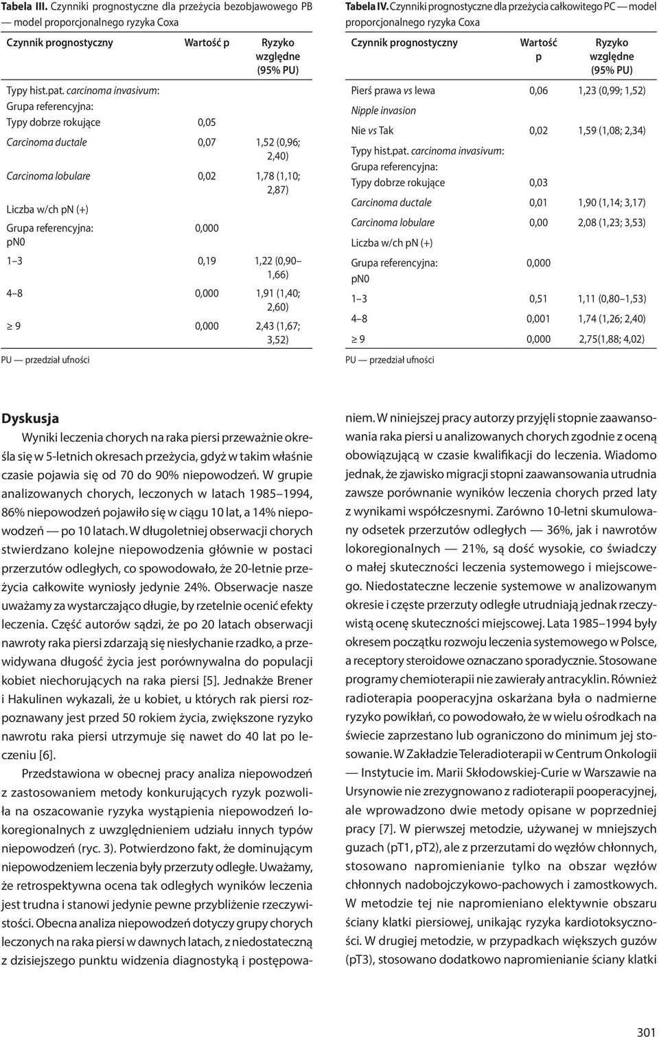 (1,40; 2,60) 9 0,000 2,43 (1,67; 3,52) PU przedział ufności Tabela IV.