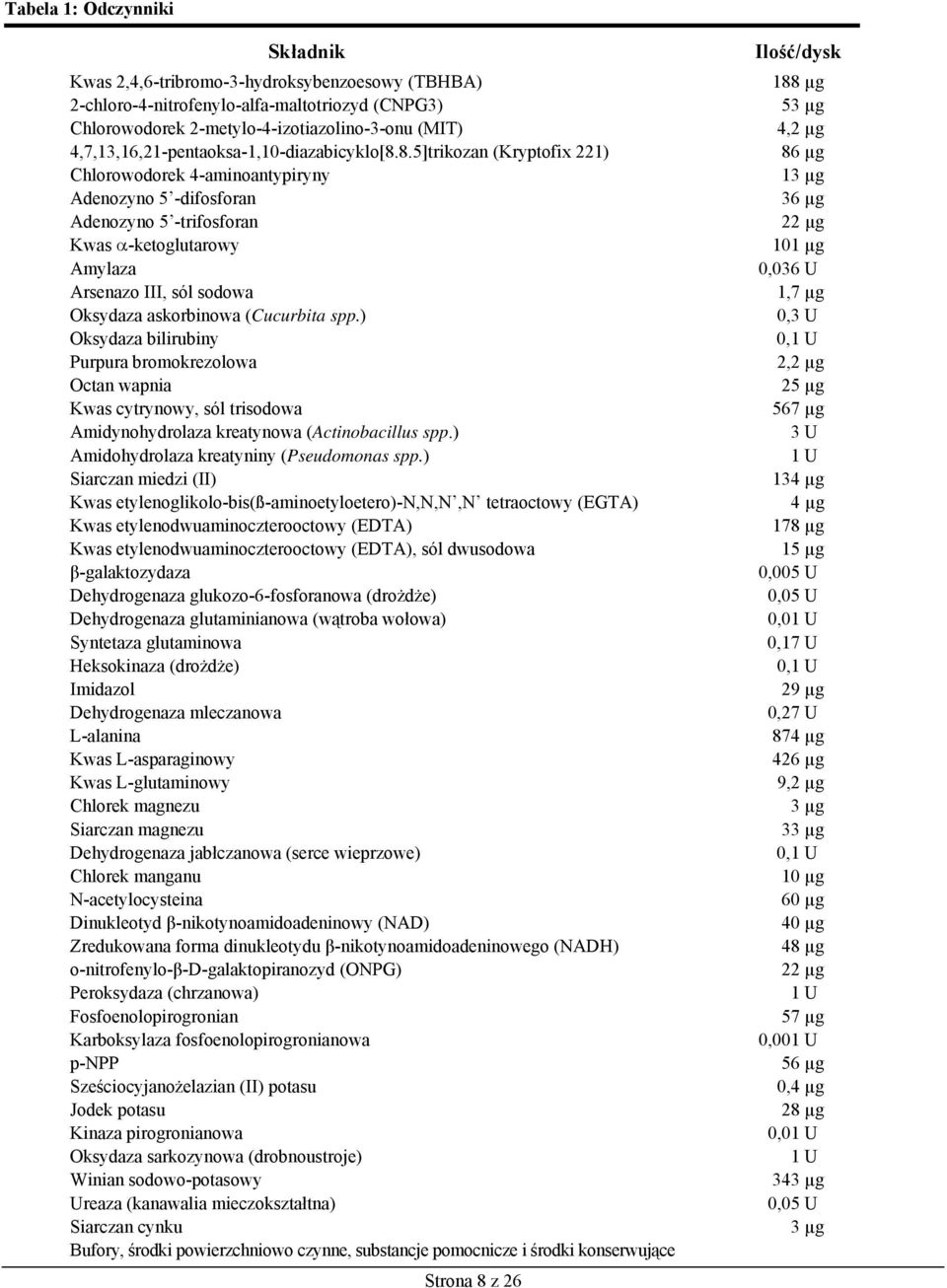 8.5]trikozan (Kryptofix 221) 86 µg Chlorowodorek 4-aminoantypiryny 13 µg Adenozyno 5 -difosforan 36 µg Adenozyno 5 -trifosforan 22 µg Kwas -ketoglutarowy 101 µg Amylaza 0,036 U Arsenazo III, sól