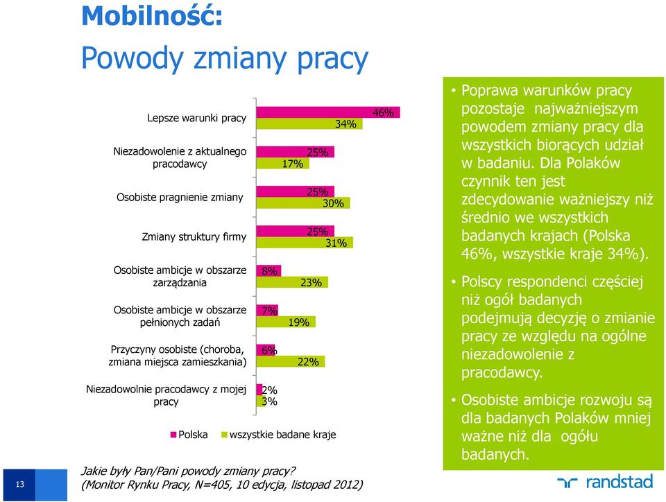 wszystkie badane kraje Jakie były Pan/Pani powody zmiany pracy?