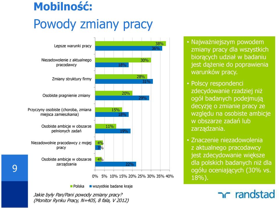 powody zmiany pracy?