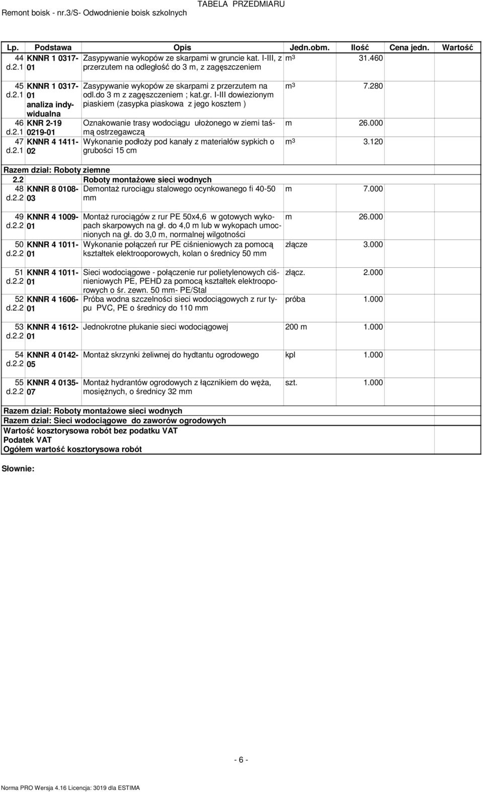 I-III dowieziony analiza indywidualna piaskie (zasypka piaskowa z jego koszte ) 46 KNR -9 Oznakowanie trasy wodociągu ułoŝonego w ziei taśą d.. 9- ostrzegawczą 47 d.