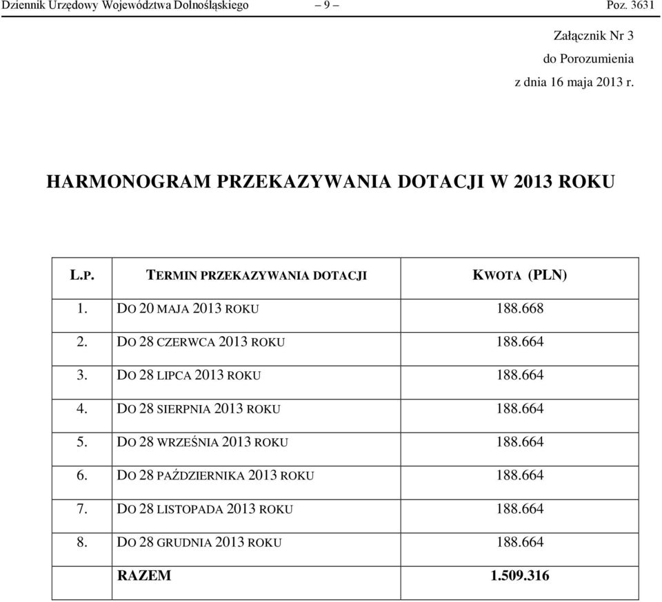 DO 28 CZERWCA 2013 ROKU 188.664 3. DO 28 LIPCA 2013 ROKU 188.664 4. DO 28 SIERPNIA 2013 ROKU 188.664 5.