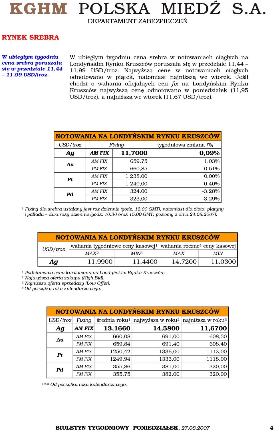 Najwyższą cenę w notowaniach ciągłych odnotowano w piątek, natomiast najniższą we wtorek.