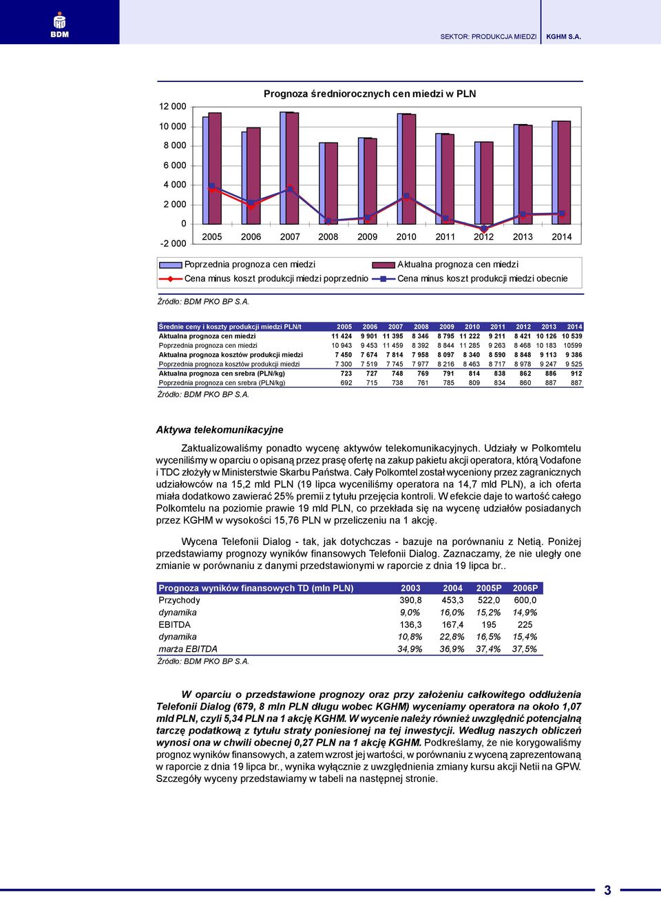 prognoza cen miedzi 11 424 9 901 11 395 8 346 8 795 11 222 9 211 8 421 10 126 10 539 Poprzednia prognoza cen miedzi 10 943 9 453 11 459 8 392 8 844 11 285 9 263 8 468 10 183 10599 Aktualna prognoza