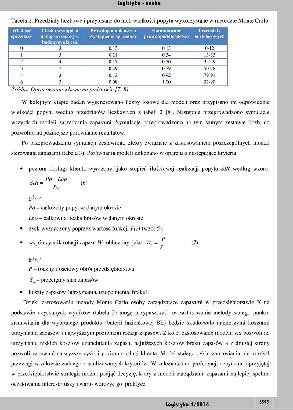 sprzedaży Skumulowane prawdopodobieństwo Przedziały liczb losowych 0 3 0,13 0,13 0-12 1 5 0,21 0,34 13-33 2 4 0,17 0,50 34-49 3 7 0,29 0,79 50-78 4 3 0,13 0,92 79-91 6 2 0,08 1,00 92-99 Źródło: