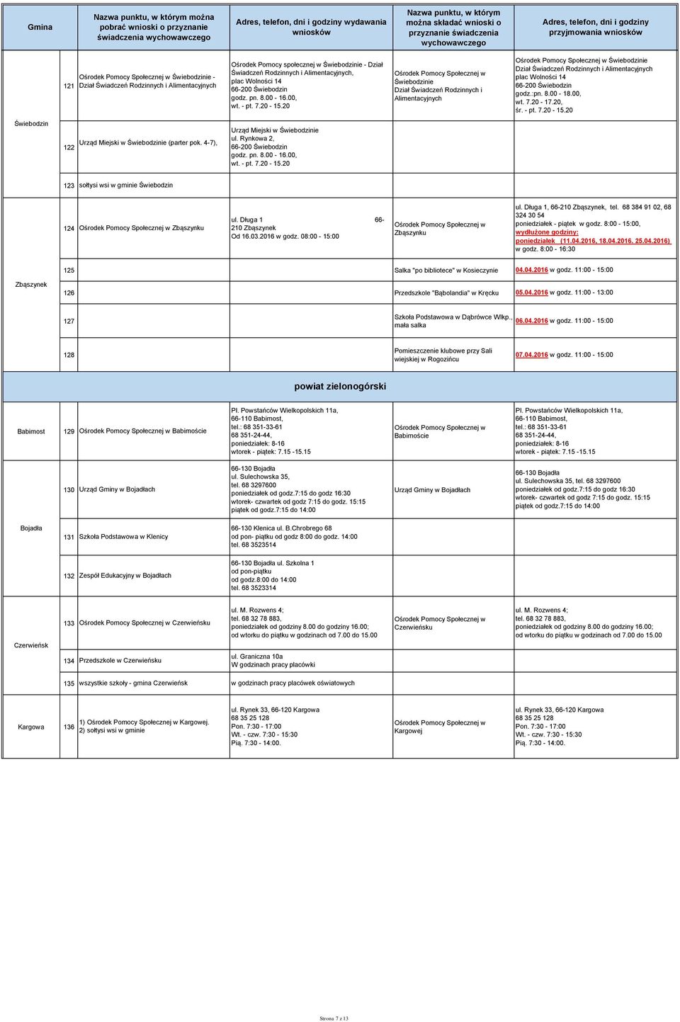 20 Świebodzinie Dział Świadczeń Rodzinnych i Alimentacyjnych Świebodzinie Dział Świadczeń Rodzinnych i Alimentacyjnych plac Wolności 14 66-200 Świebodzin godz.:pn. 8.00-18.00, wt. 7.20-17.20, śr.