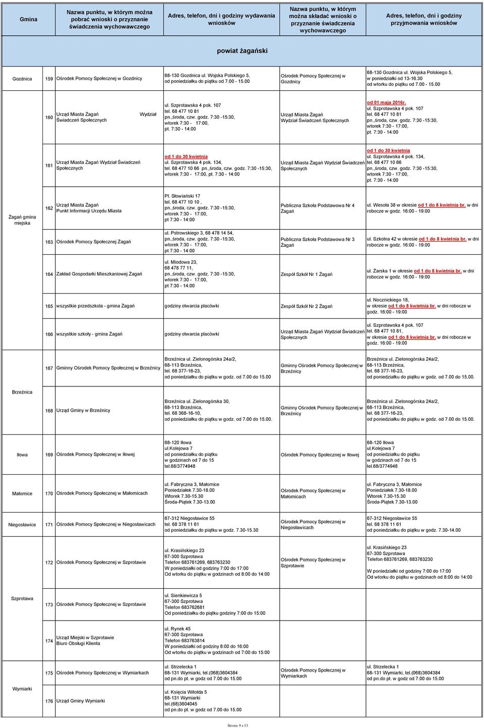 7:30-15:30, wtorek 7:30-17:00, pt. 7:30-14:00 Urząd Miasta Żagań Wydział Świadczeń Społecznych od 01 maja 2016r. ul. Szprotawska 4 pok. 107 tel. 68 477 10 81 pn.,środa, czw. godz.
