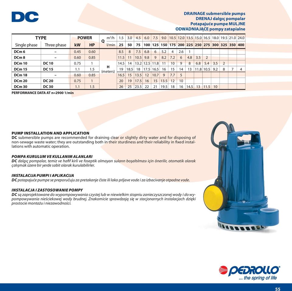 5 16 15 14 13 11.8 10.5 9.2 8 (meters) DCm 18 0.60 0.85 16.5 15 13.5 12 10.7 9 7.7 5 7 4 DCm 20 DC 20 0.75 1 20 19 17.5 16 15 13.5 12 10 DCm 30 DC 30 1.1 1.5 26 25 23.5 22 21 19.5 18 16 14.5 13 11.