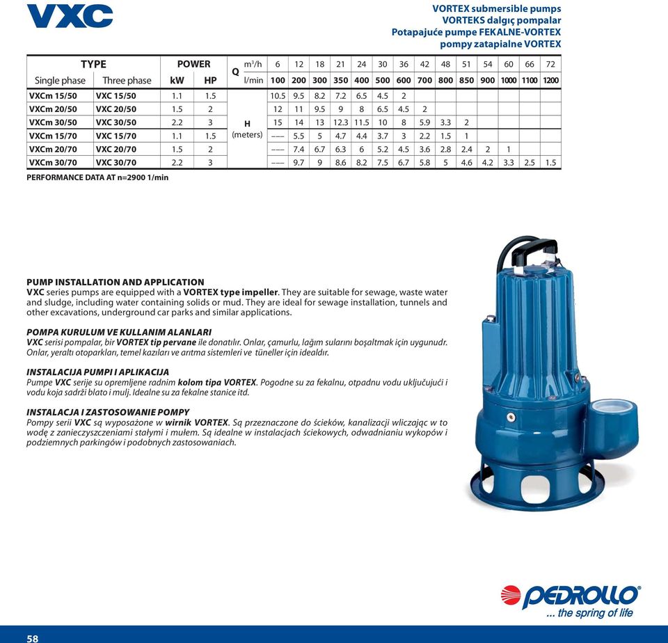 2 3 H 15 14 13 12.3 11.5 10 8 5.9 3.3 2 VXCm 15/70 VXC 15/70 1.1 1.5 (meters) 5.5 5 4.7 4.4 3.7 3 2.2 1.5 1 VXCm 20/70 VXC 20/70 1.5 2 7.4 6.7 6.3 6 5.2 4.5 3.6 2.8 2.4 2 1 VXCm 30/70 VXC 30/70 2.