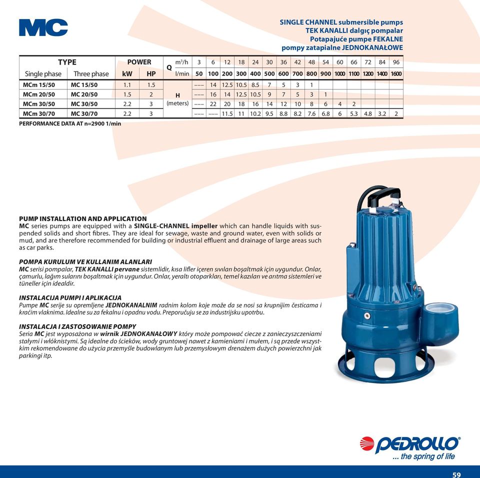 2 3 (meters) 22 20 18 16 14 12 10 8 6 4 2 MCm 30/70 MC 30/70 2.2 3 11.5 11 10.2 9.5 8.8 8.2 7.6 6.8 6 5.3 4.8 3.