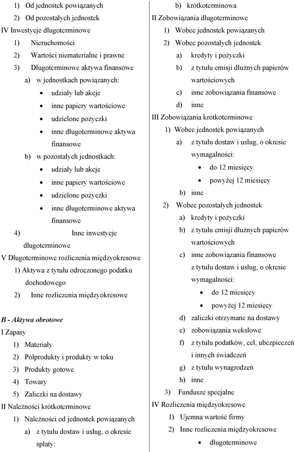 długoterminowe aktywa finansowe 4) Inne inwestycje długoterminowe V Długoterminowe rozliczenia międzyokresowe 1) Aktywa z tytułu odroczonego podatku dochodowego ) Inne rozliczenia międzyokresowe B -