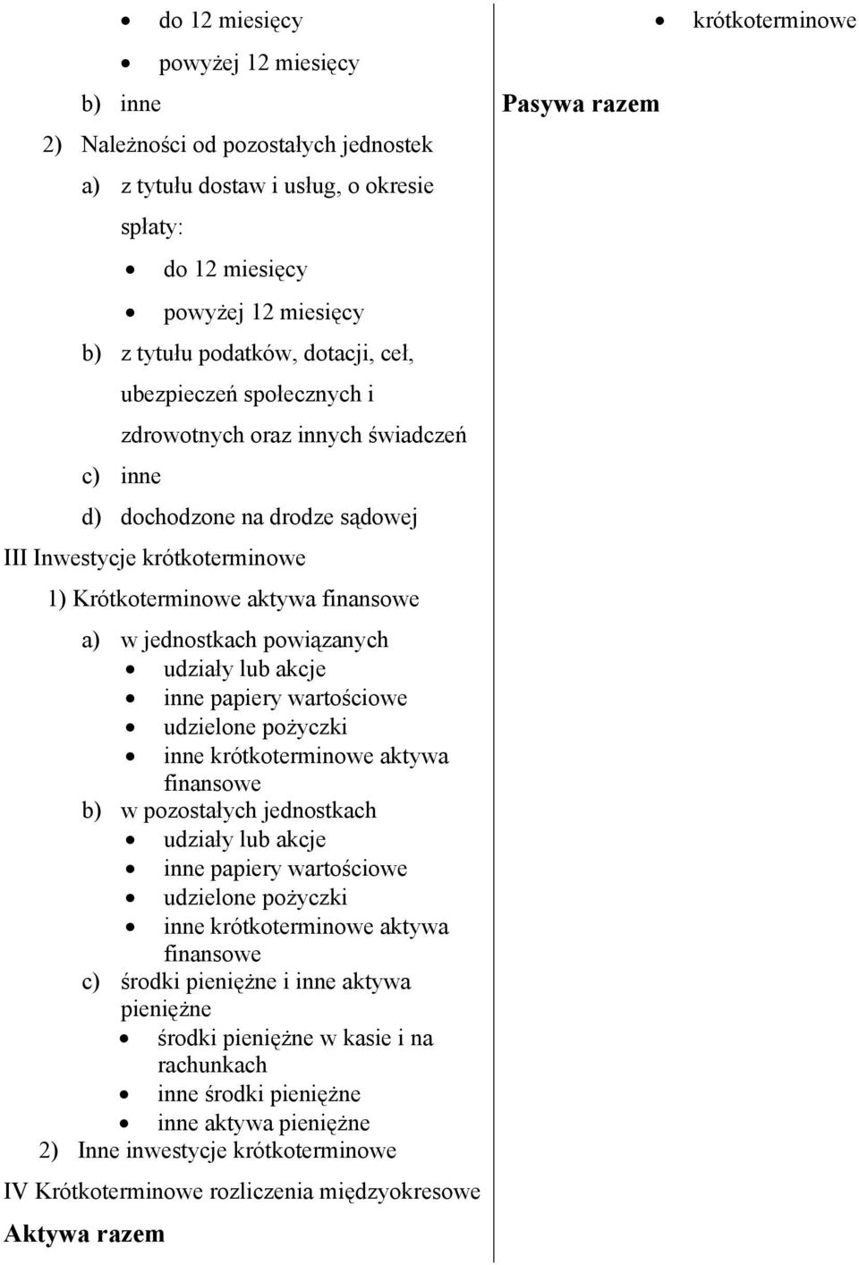 udziały lub akcje inne papiery wartościowe udzielone pożyczki inne krótkoterminowe aktywa finansowe b) w pozostałych jednostkach udziały lub akcje inne papiery wartościowe udzielone pożyczki inne