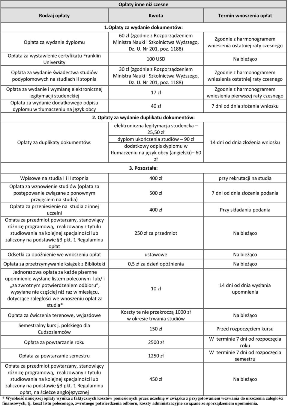 Opłaty za wydanie dokumentów: 60 zł (zgodnie z Rozporządzeniem Ministra Nauki i Szkolnictwa Wyższego, Dz. U. Nr 201, poz.